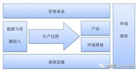 澳蓝入选福建省第四批绿色工厂名单