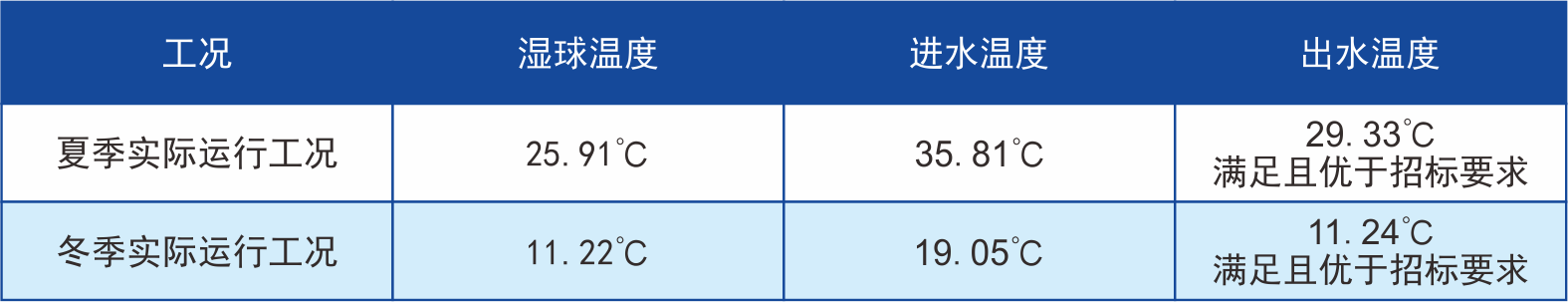 尊龙凯时·(中国)人生就是搏!